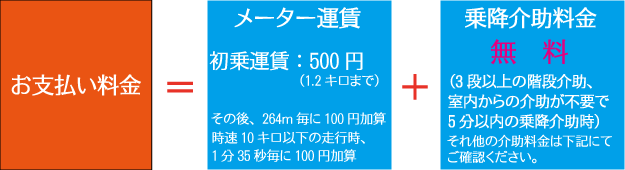 �����p����